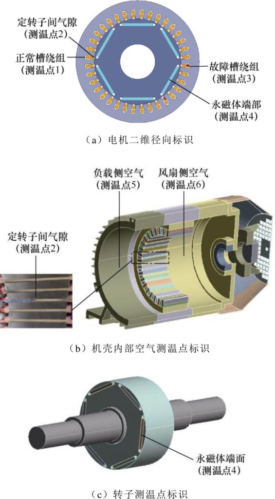 图8 电机测温点位置