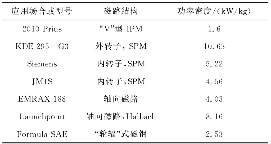 表1 永磁同步电机结构与功率密度