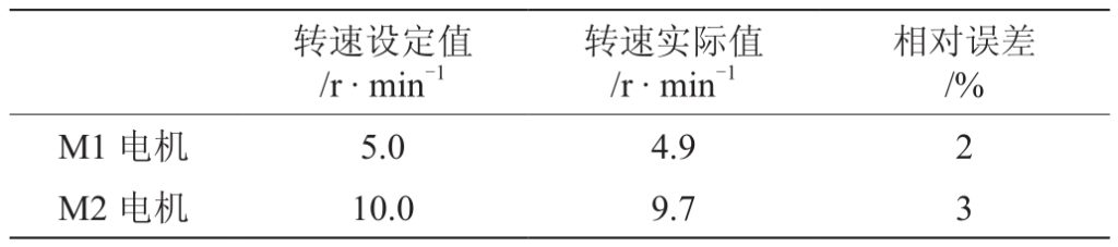 表1 转速数据表