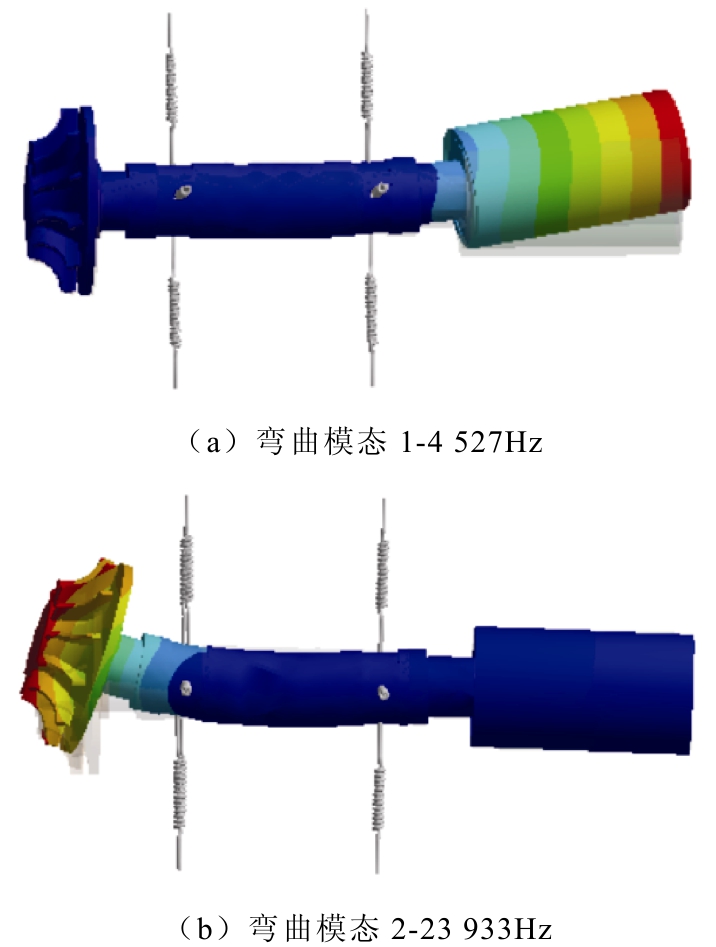 图14 负载转子弯曲模态