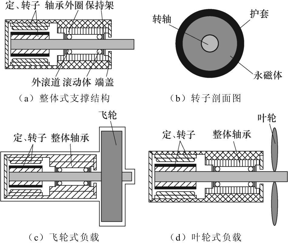 图3 整体式转子支撑系统示意图