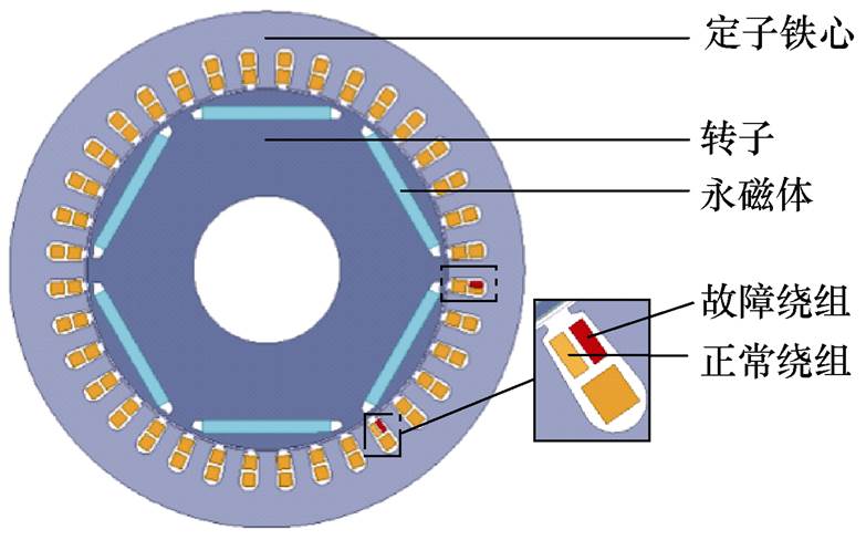 图4 电机匝间短路模型