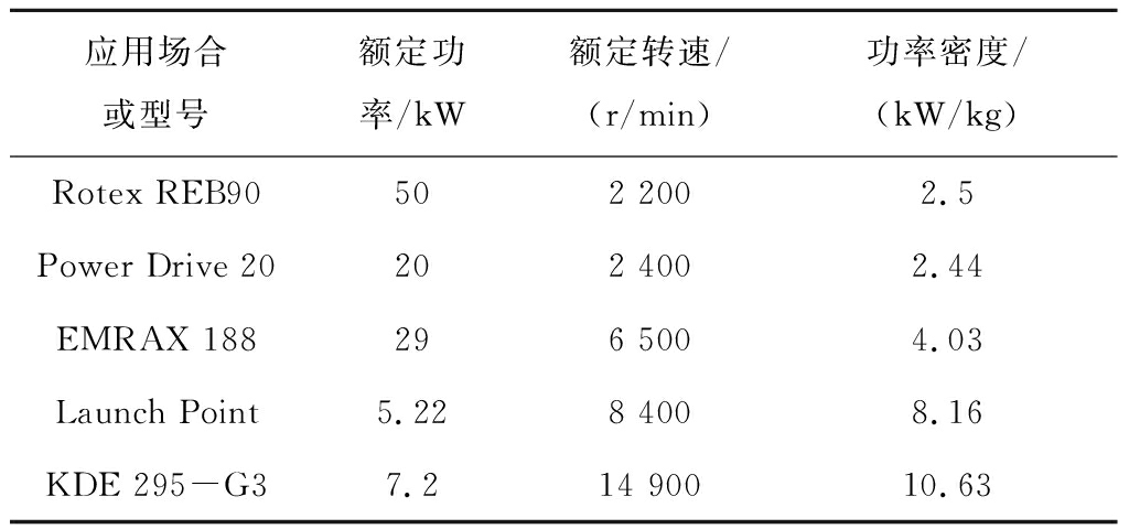 表2 电机的转速范围与功率密度