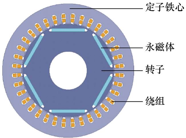 图1 电机模型