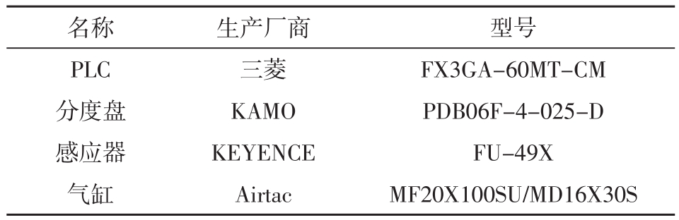 表1 重要电气元件