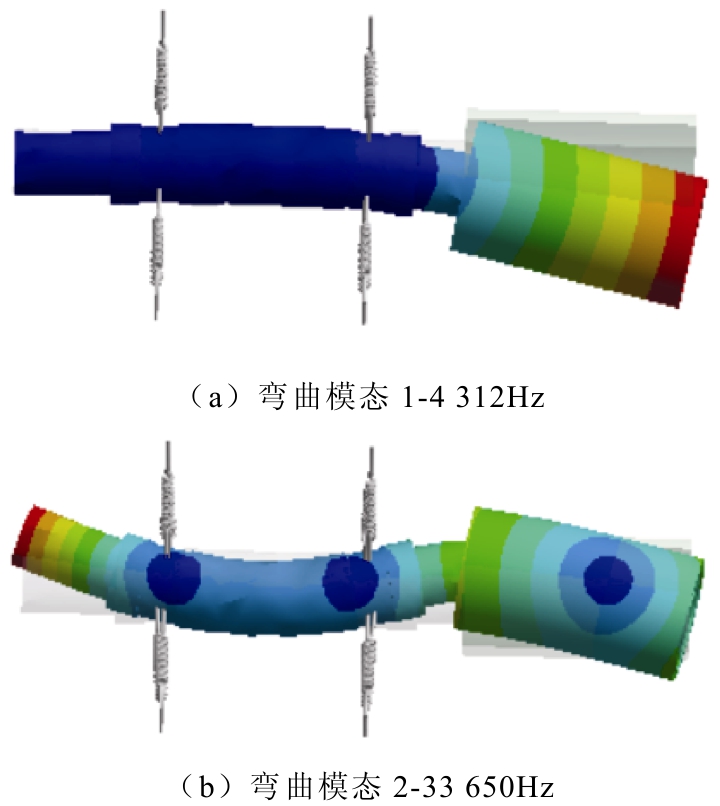 图13 空载转子弯曲模态