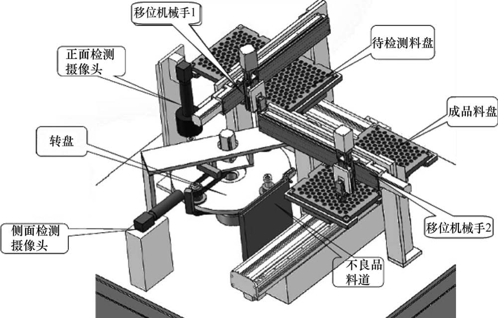 图2 转子齿伤机器视觉检查设备设计方案