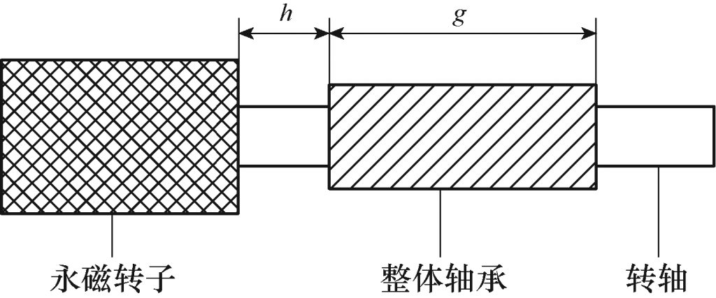 图10 轴承支撑位置示意图