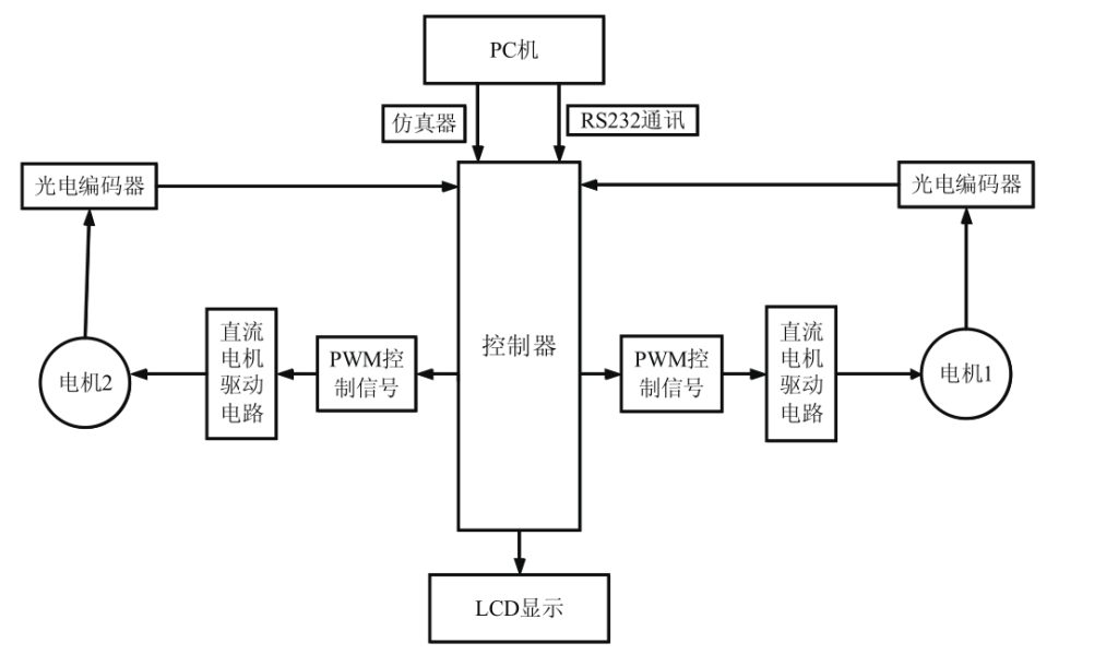 图1 多电机控制系统框图