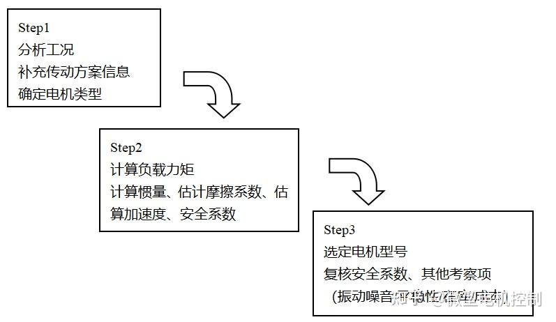 电机选型步骤